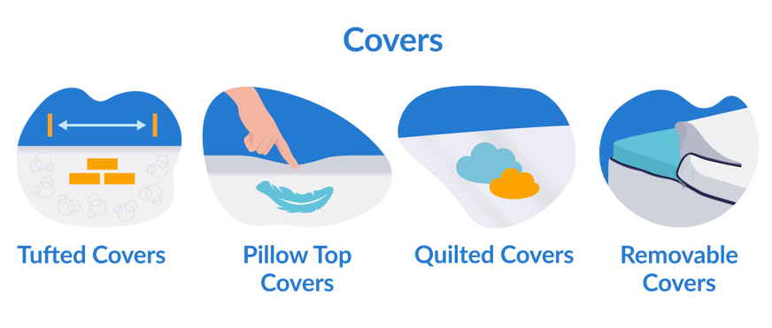 Happy beds mattress covers